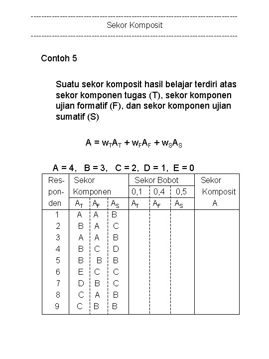 ---------------------------------------Sekor Komposit --------------------------------------- Contoh 5 Suatu sekor komposit hasil belajar terdiri atas sekor komponen