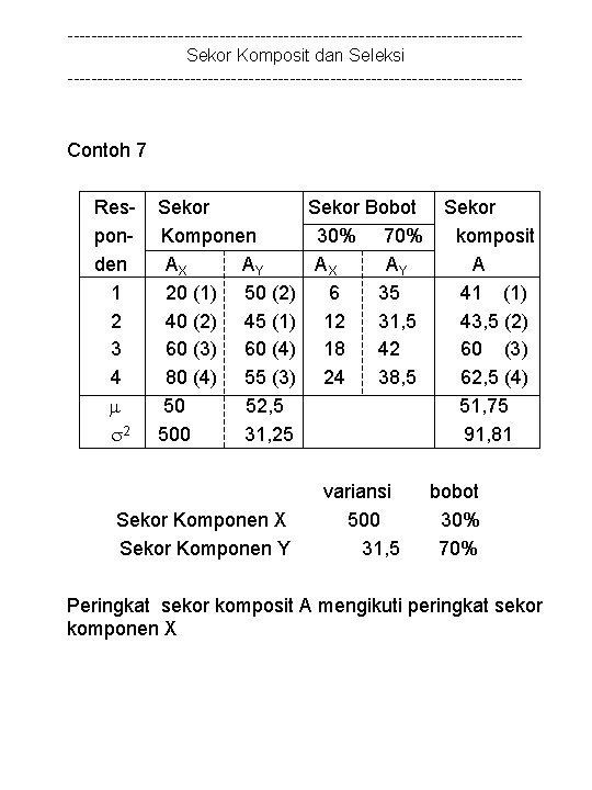 ---------------------------------------Sekor Komposit dan Seleksi --------------------------------------- Contoh 7 Responden 1 2 3 4 2 Sekor