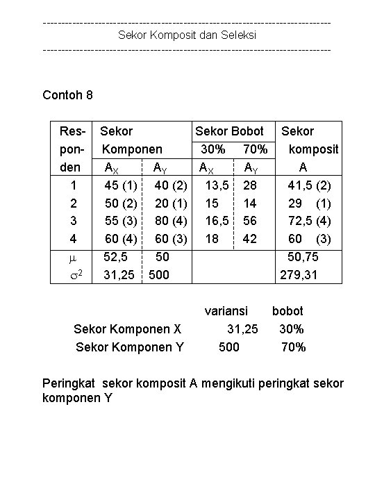 ---------------------------------------Sekor Komposit dan Seleksi --------------------------------------- Contoh 8 Responden 1 2 3 4 2 Sekor