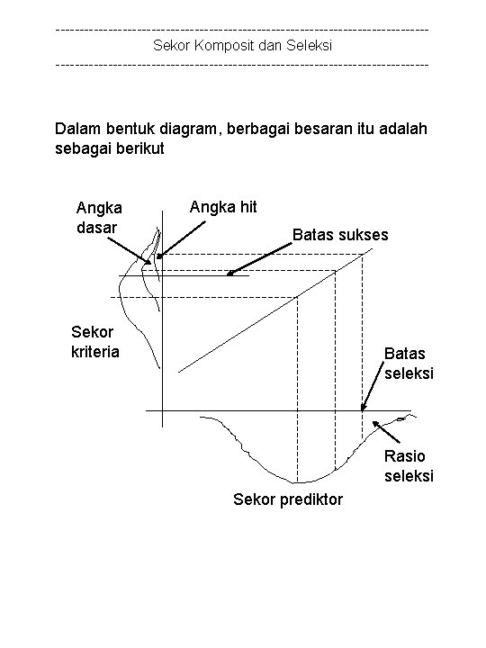 ---------------------------------------Sekor Komposit dan Seleksi --------------------------------------- Dalam bentuk diagram, berbagai besaran itu adalah sebagai berikut