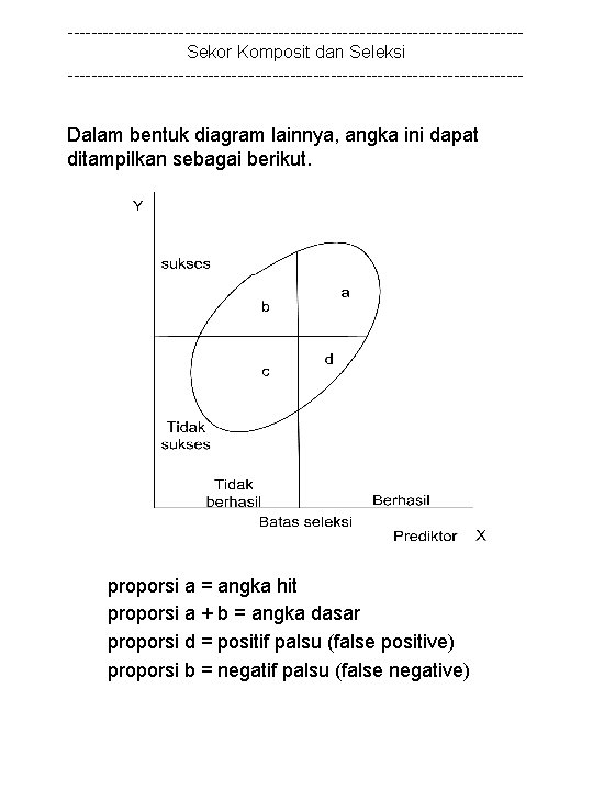 ---------------------------------------Sekor Komposit dan Seleksi --------------------------------------- Dalam bentuk diagram lainnya, angka ini dapat ditampilkan sebagai