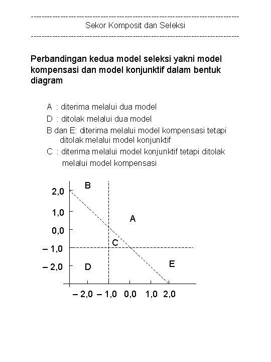 ---------------------------------------Sekor Komposit dan Seleksi --------------------------------------- Perbandingan kedua model seleksi yakni model kompensasi dan model