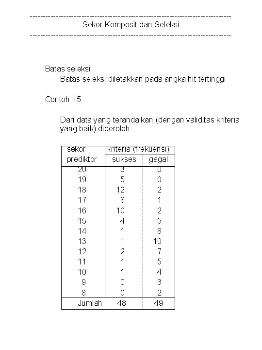 ---------------------------------------Sekor Komposit dan Seleksi --------------------------------------- Batas seleksi diletakkan pada angka hit tertinggi Contoh 15