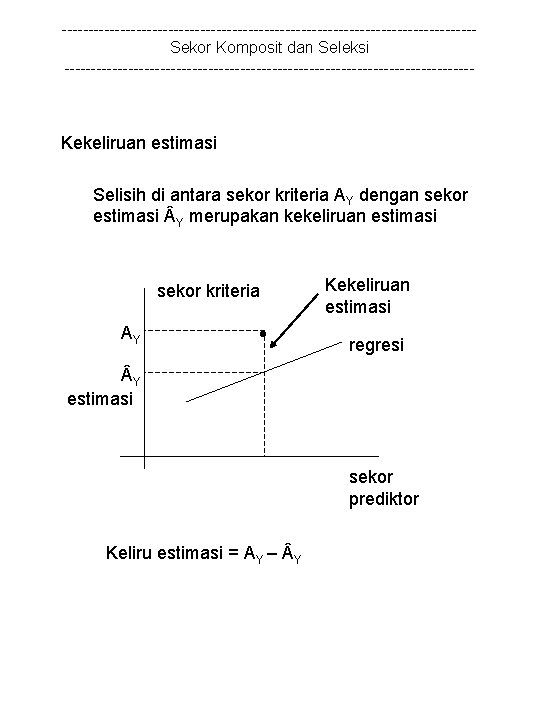 ---------------------------------------Sekor Komposit dan Seleksi --------------------------------------- Kekeliruan estimasi Selisih di antara sekor kriteria AY dengan