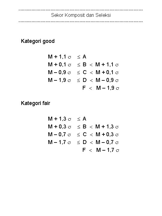 ---------------------------------------Sekor Komposit dan Seleksi --------------------------------------- Kategori good M + 1, 1 M + 0,