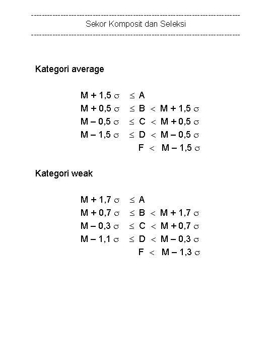 ---------------------------------------Sekor Komposit dan Seleksi --------------------------------------- Kategori average M + 1, 5 M + 0,