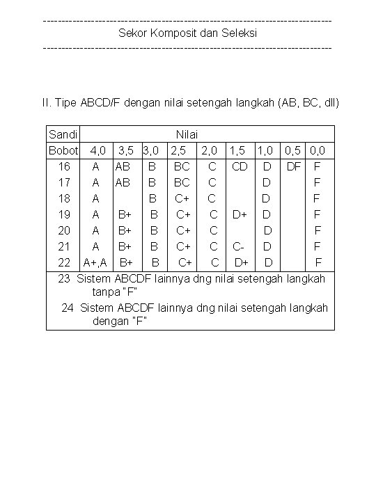 ---------------------------------------Sekor Komposit dan Seleksi --------------------------------------- II. Tipe ABCD/F dengan nilai setengah langkah (AB, BC,