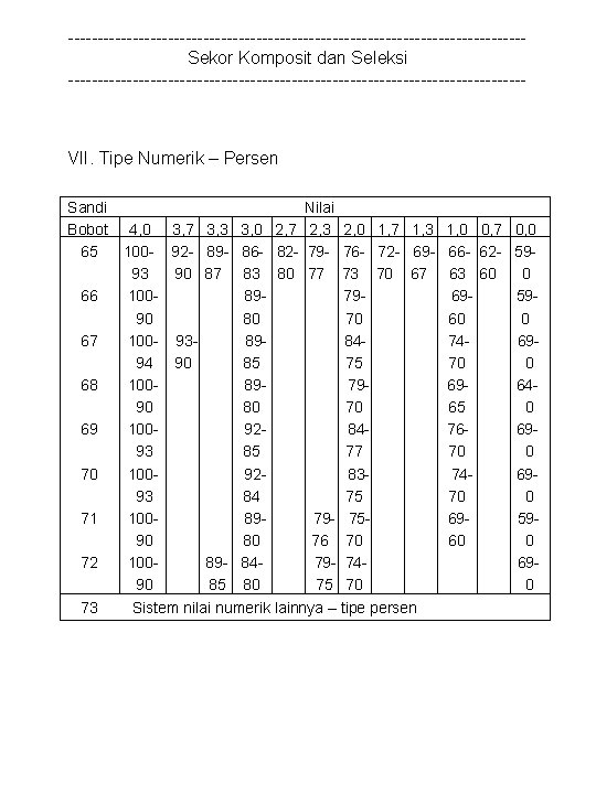 ---------------------------------------Sekor Komposit dan Seleksi --------------------------------------- VII. Tipe Numerik – Persen Sandi Nilai Bobot 4,