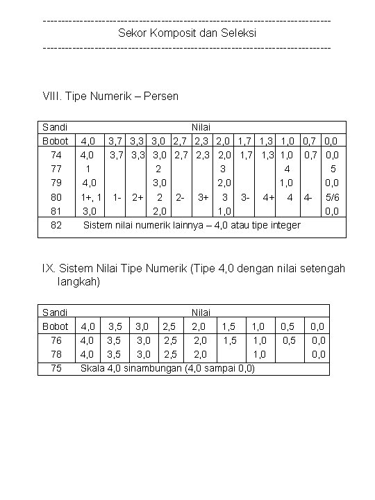 ---------------------------------------Sekor Komposit dan Seleksi --------------------------------------- VIII. Tipe Numerik – Persen Sandi Bobot 74 77