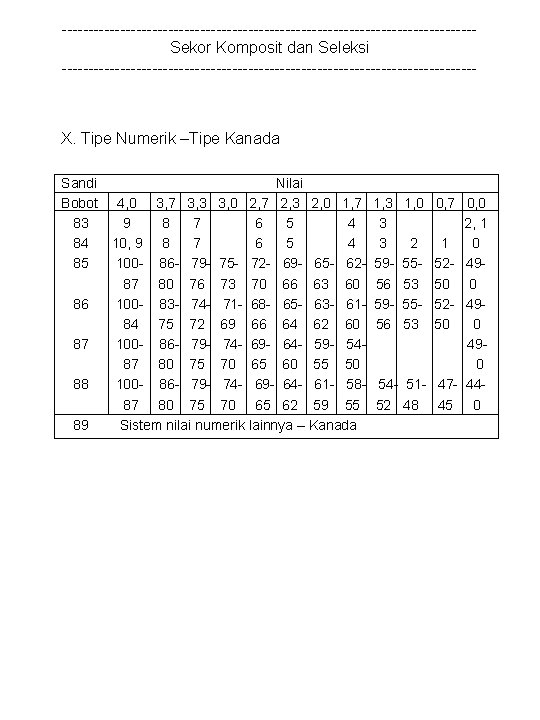 ---------------------------------------Sekor Komposit dan Seleksi --------------------------------------- X. Tipe Numerik –Tipe Kanada Sandi Nilai Bobot 4,