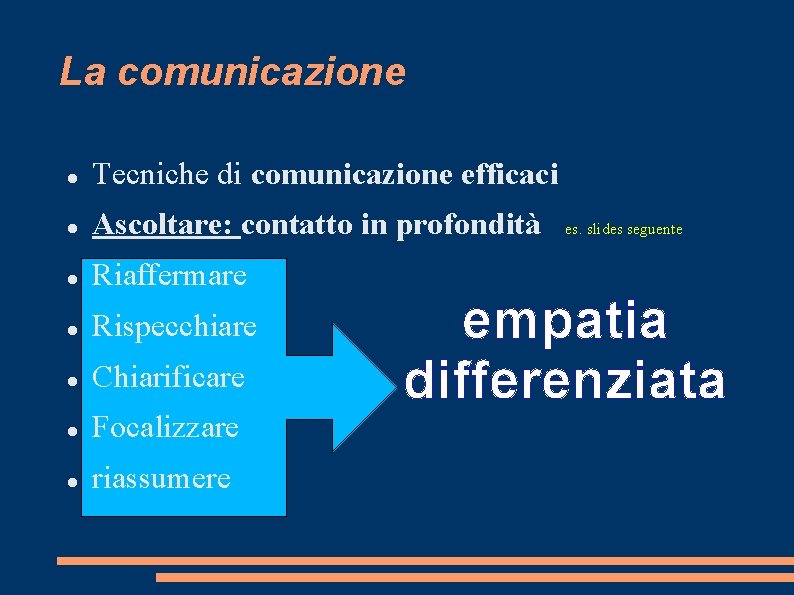 La comunicazione Tecniche di comunicazione efficaci Ascoltare: contatto in profondità Riaffermare Rispecchiare Chiarificare Focalizzare