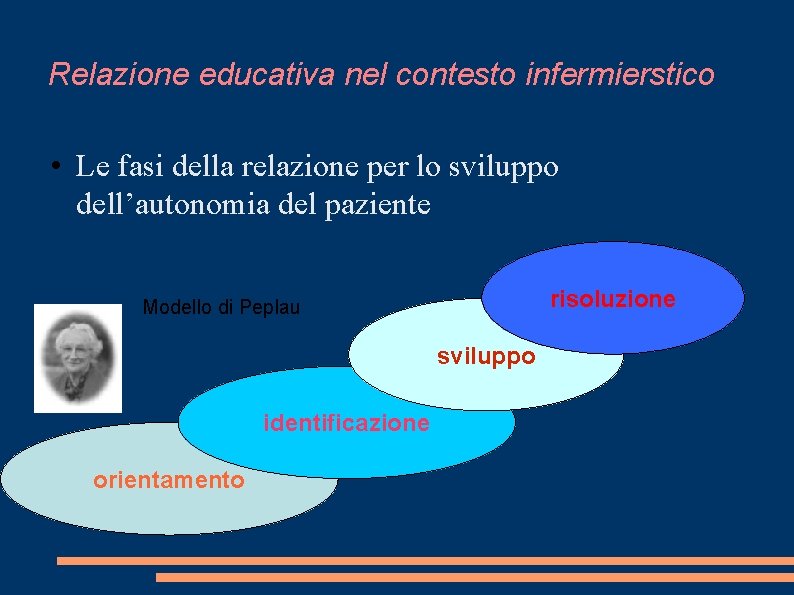 Relazione educativa nel contesto infermierstico • Le fasi della relazione per lo sviluppo dell’autonomia