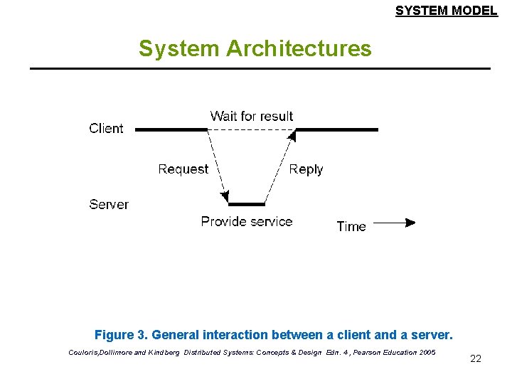 SYSTEM MODEL System Architectures Figure 3. General interaction between a client and a server.