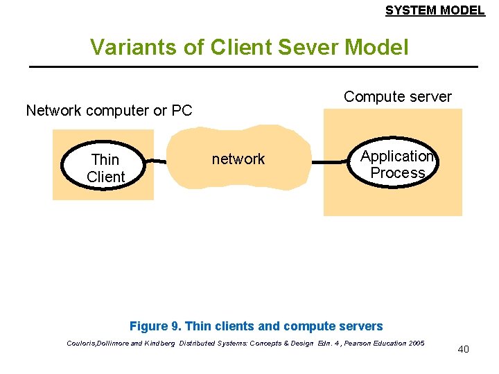 SYSTEM MODEL Variants of Client Sever Model Compute server Network computer or PC Thin