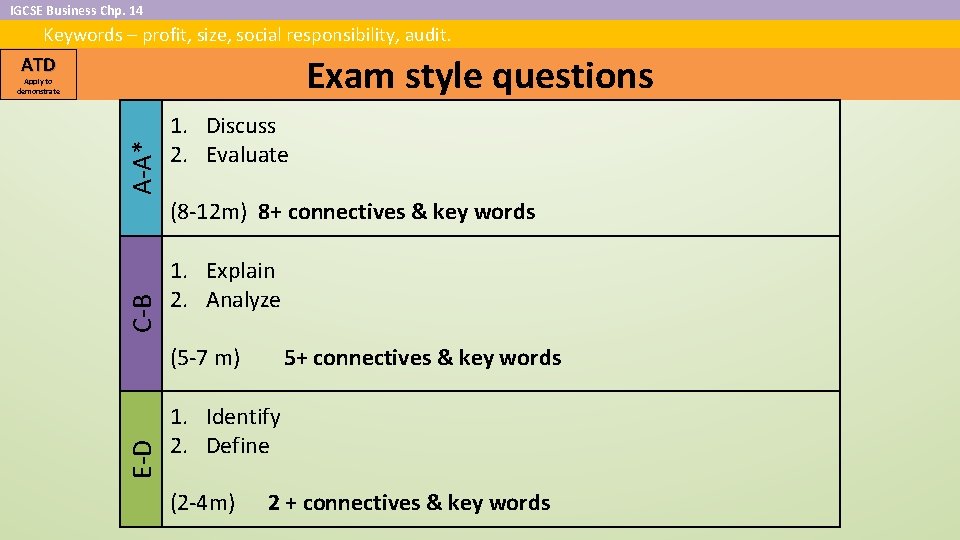 IGCSE Business Chp. 14 Keywords – profit, size, social responsibility, audit. ATD Exam style