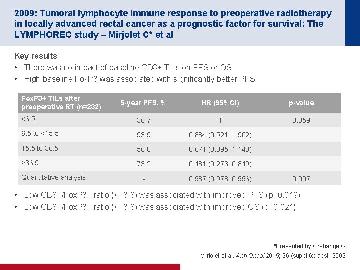 2009: Tumoral lymphocyte immune response to preoperative radiotherapy in locally advanced rectal cancer as
