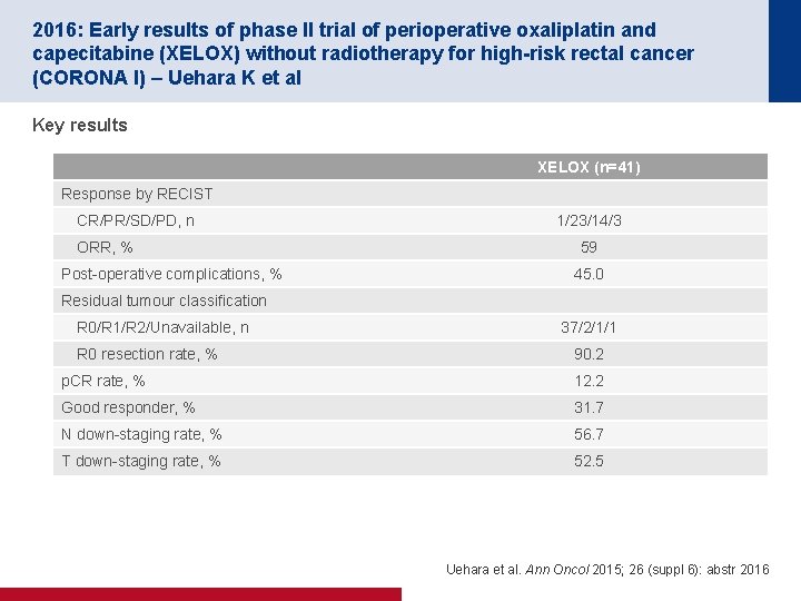 2016: Early results of phase II trial of perioperative oxaliplatin and capecitabine (XELOX) without