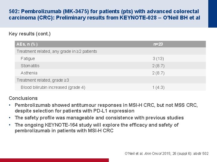 502: Pembrolizumab (MK-3475) for patients (pts) with advanced colorectal carcinoma (CRC): Preliminary results from