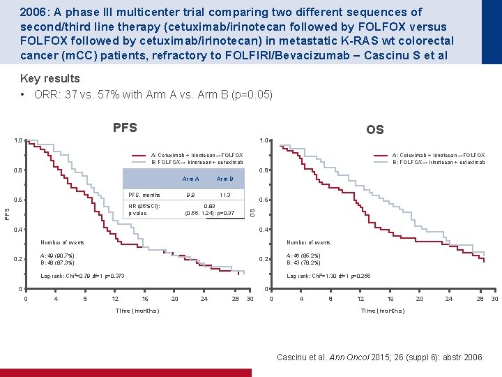 2006: A phase III multicenter trial comparing two different sequences of second/third line therapy