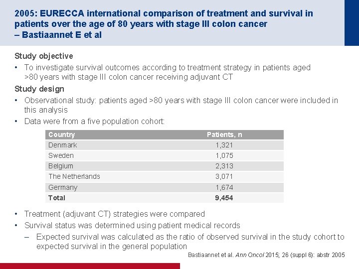 2005: EURECCA international comparison of treatment and survival in patients over the age of