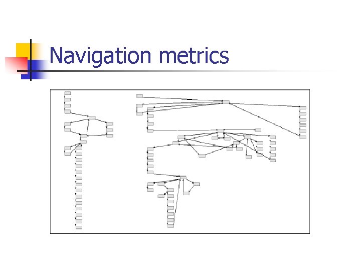 Navigation metrics 