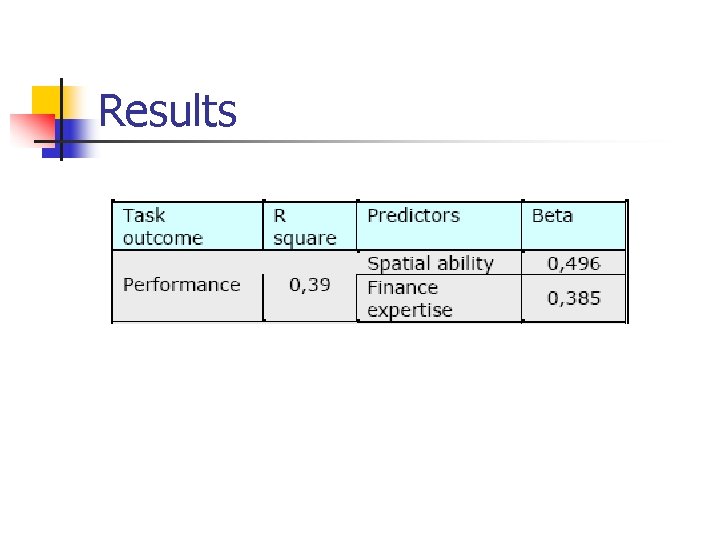 Results 