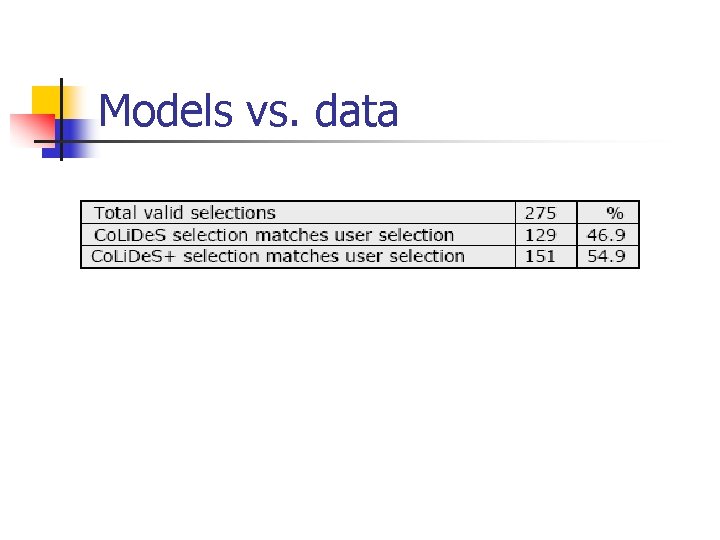 Models vs. data 