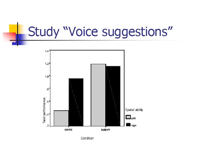Study “Voice suggestions” 