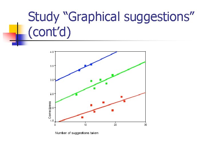 Study “Graphical suggestions” (cont’d) 