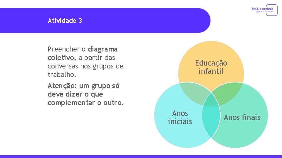 Atividade 3 Preencher o diagrama coletivo, a partir das conversas nos grupos de trabalho.