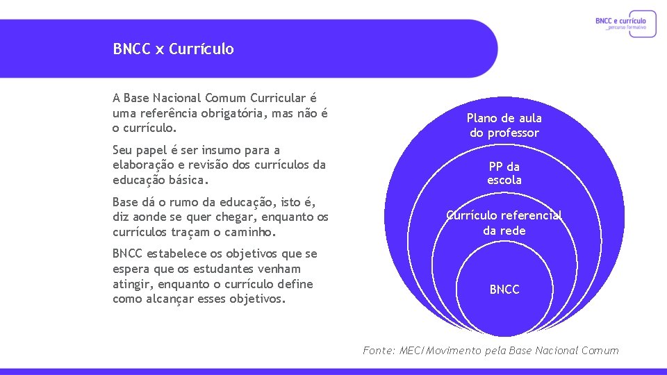 BNCC x Currículo A Base Nacional Comum Curricular é uma referência obrigatória, mas não