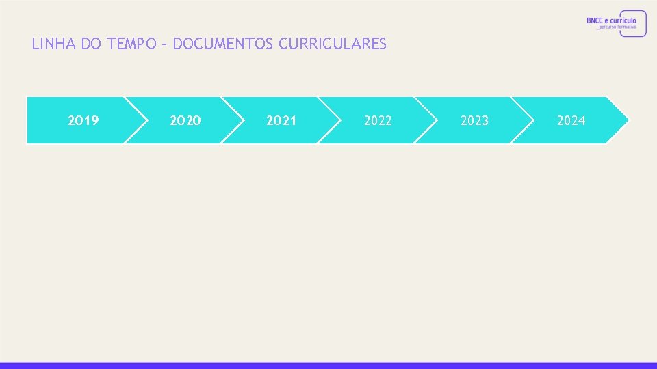 LINHA DO TEMPO – DOCUMENTOS CURRICULARES 2019 2020 2021 2022 2023 2024 