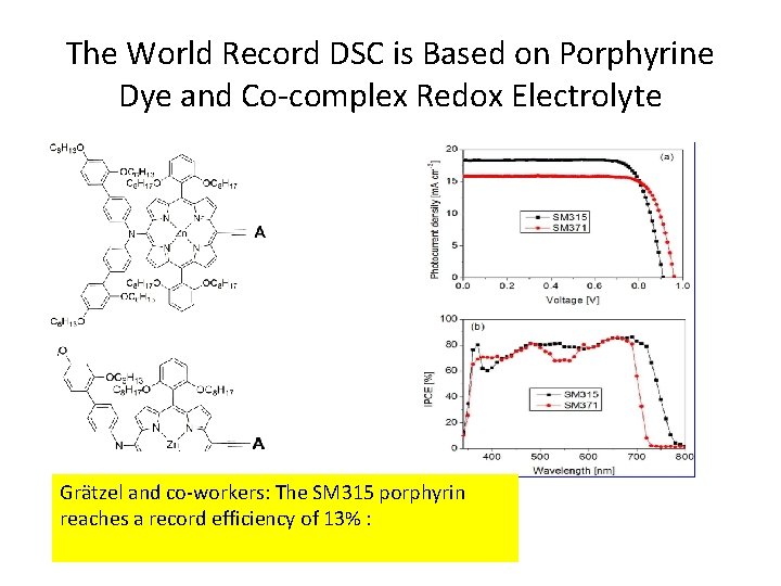 The World Record DSC is Based on Porphyrine Dye and Co-complex Redox Electrolyte Grätzel