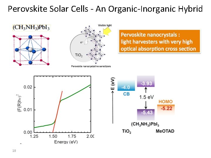 Perovskite Solar Cells - An Organic-Inorganic Hybrid 18 