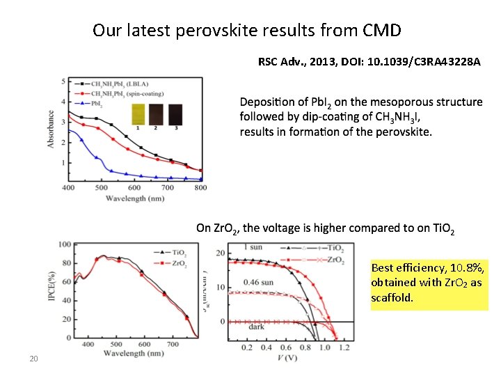 Our latest perovskite results from CMD RSC Adv. , 2013, DOI: 10. 1039/C 3