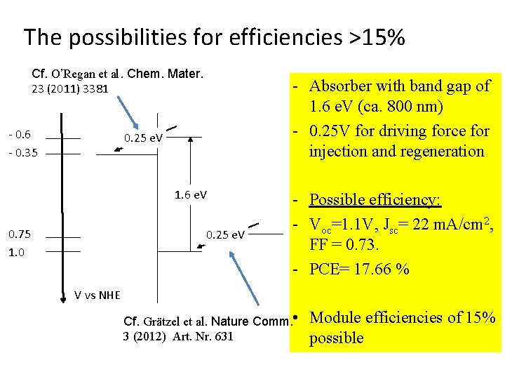 The possibilities for efficiencies >15% Cf. O’Regan et al. Chem. Mater. 23 (2011) 3381