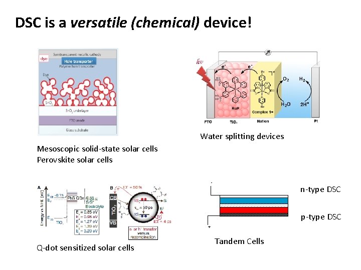 DSC is a versatile (chemical) device! Water splitting devices Mesoscopic solid-state solar cells Perovskite