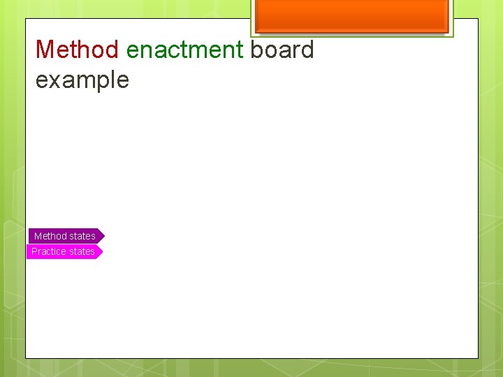 Method enactment board example Method states Practice states 