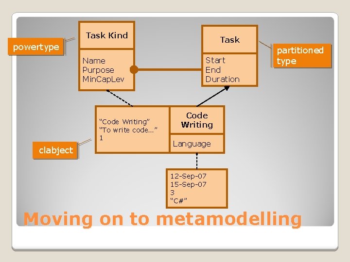 Task Kind Task powertype Name Purpose Min. Cap. Lev “Code Writing” “To write code…”