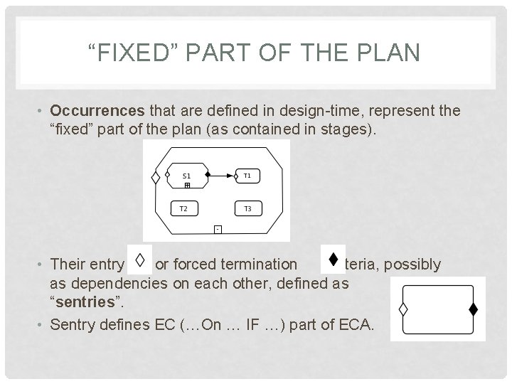 “FIXED” PART OF THE PLAN • Occurrences that are defined in design-time, represent the