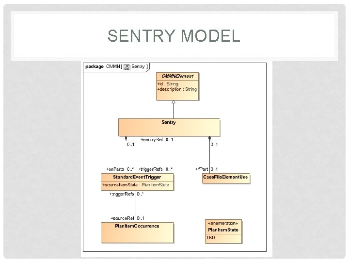 SENTRY MODEL 