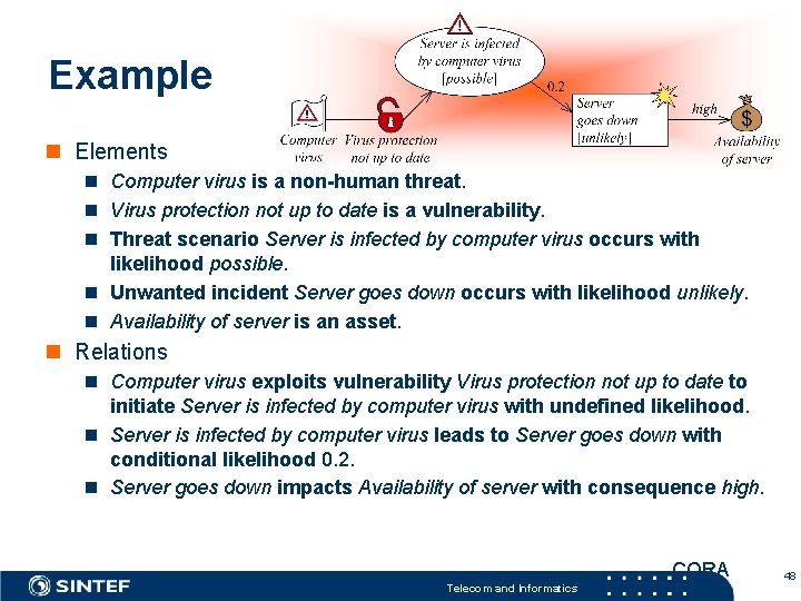 Example n Elements n Computer virus is a non-human threat. n Virus protection not