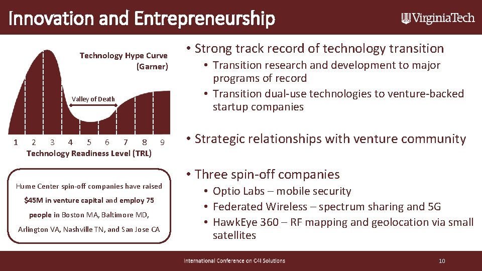 Innovation and Entrepreneurship Technology Hype Curve (Garner) Valley of Death 1 2 3 4