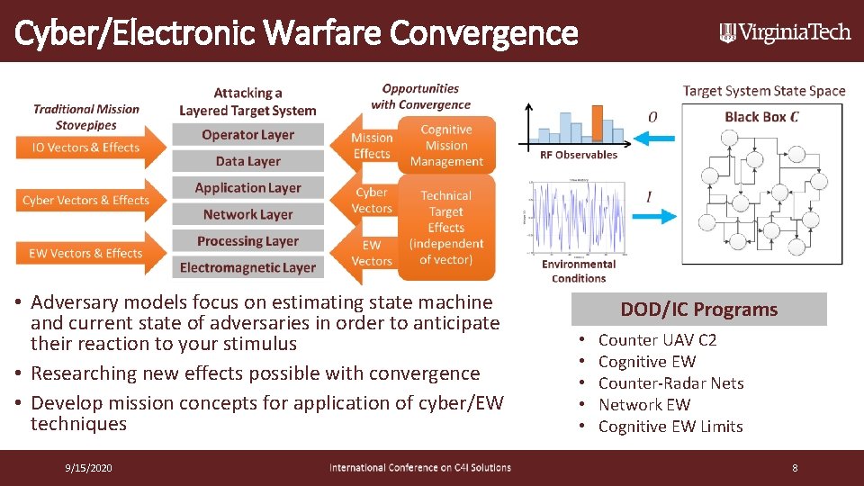 Cyber/Electronic Warfare Convergence • Adversary models focus on estimating state machine and current state
