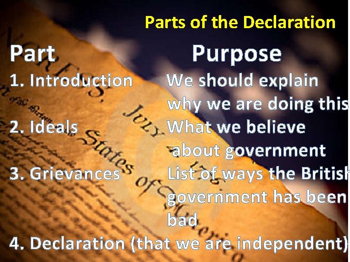 Parts of the Declaration Part 1. Introduction Purpose We should explain why we are