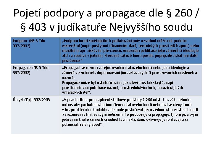 Pojetí podpory a propagace dle § 260 / § 403 v judikatuře Nejvyššího soudu