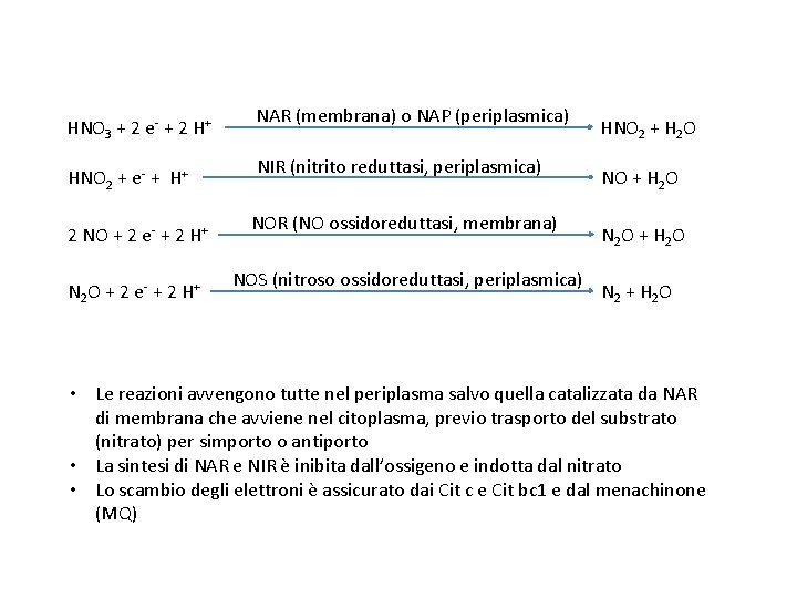 HNO 3 + 2 e- + 2 H+ HNO 2 + e- + H+