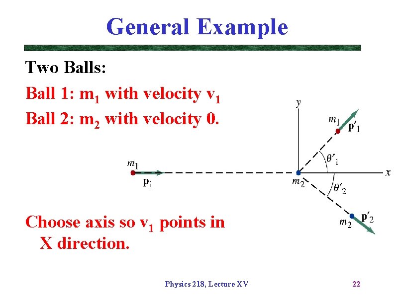 General Example Two Balls: Ball 1: m 1 with velocity v 1 Ball 2: