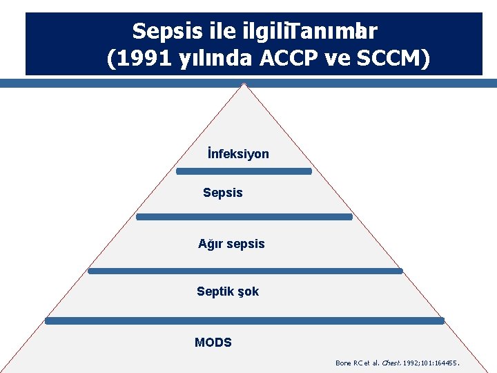 Sepsis ile ilgili. Tanımlar (1991 yılında ACCP ve SCCM) İnfeksiyon Sepsis Ağır sepsis Septik