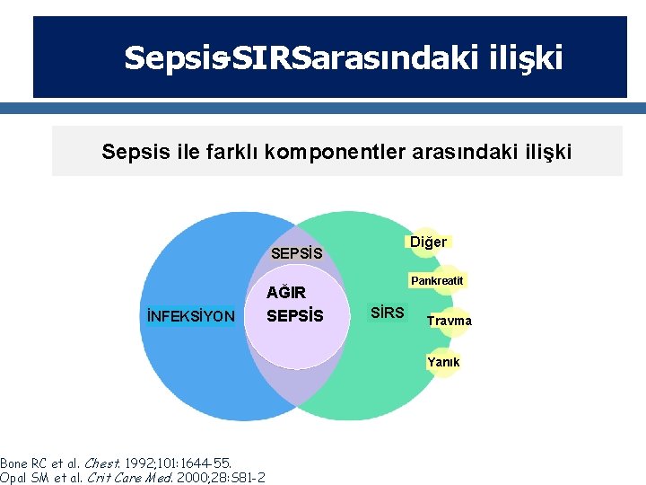 Sepsis-SIRSarasındaki ilişki Sepsis ile farklı komponentler arasındaki ilişki Diğer SEPSİS İNFEKSİYON AĞIR SEPSİS Bone